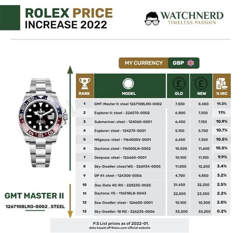 2022 rolex price increase|2022 Rolex price list.